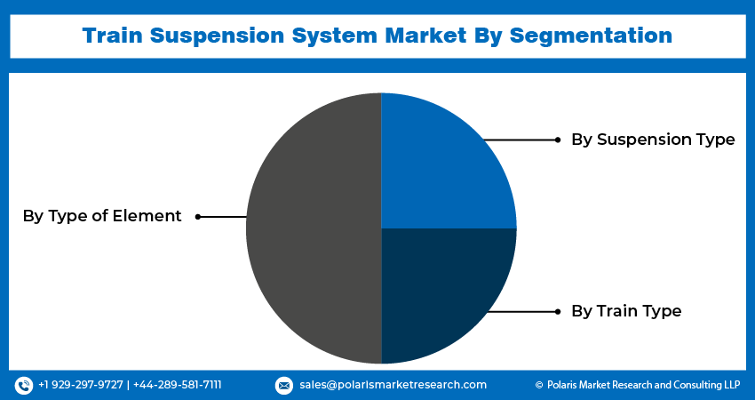 Train Suspension System Seg